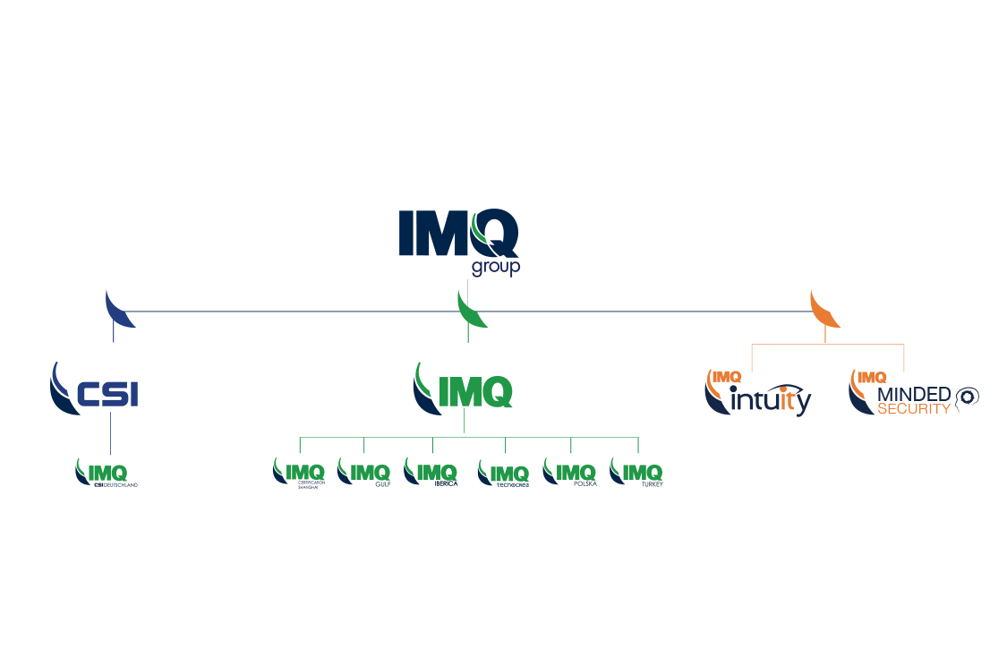 Il Gruppo IMQ acquisisce due società nel settore della cyber security